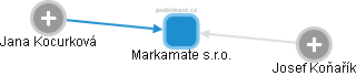 Markamate s.r.o. - náhled vizuálního zobrazení vztahů obchodního rejstříku