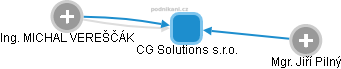 CG Solutions s.r.o. - náhled vizuálního zobrazení vztahů obchodního rejstříku
