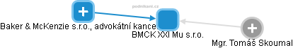 BMCK XXI Mu s.r.o. - náhled vizuálního zobrazení vztahů obchodního rejstříku