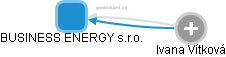BUSINESS ENERGY s.r.o. - náhled vizuálního zobrazení vztahů obchodního rejstříku