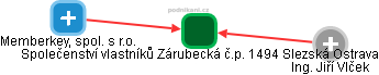 Společenství vlastníků Zárubecká č.p. 1494 Slezská Ostrava - náhled vizuálního zobrazení vztahů obchodního rejstříku