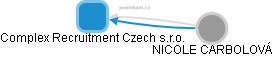 Complex Recruitment Czech s.r.o. - náhled vizuálního zobrazení vztahů obchodního rejstříku