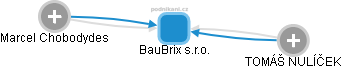 BauBrix s.r.o. - náhled vizuálního zobrazení vztahů obchodního rejstříku