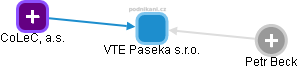VTE Paseka s.r.o. - náhled vizuálního zobrazení vztahů obchodního rejstříku