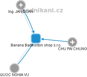 Banana Badminton shop s.r.o. - náhled vizuálního zobrazení vztahů obchodního rejstříku