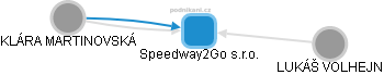 Speedway2Go s.r.o. - náhled vizuálního zobrazení vztahů obchodního rejstříku