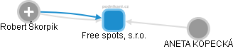 Free spots, s.r.o. - náhled vizuálního zobrazení vztahů obchodního rejstříku