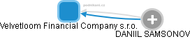 Velvetloom Financial Company s.r.o. - náhled vizuálního zobrazení vztahů obchodního rejstříku