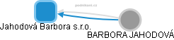 Jahodová Barbora s.r.o. - náhled vizuálního zobrazení vztahů obchodního rejstříku