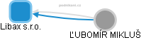 Libax s.r.o. - náhled vizuálního zobrazení vztahů obchodního rejstříku