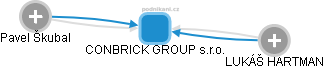 CONBRICK GROUP s.r.o. - náhled vizuálního zobrazení vztahů obchodního rejstříku