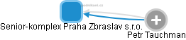 Senior-komplex Praha Zbraslav s.r.o. - náhled vizuálního zobrazení vztahů obchodního rejstříku