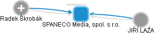 SPANECO Media, spol. s r.o. - náhled vizuálního zobrazení vztahů obchodního rejstříku