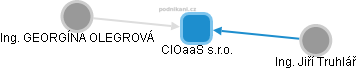CIOaaS s.r.o. - náhled vizuálního zobrazení vztahů obchodního rejstříku