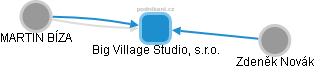 Big Village Studio, s.r.o. - náhled vizuálního zobrazení vztahů obchodního rejstříku