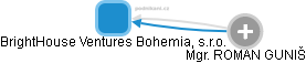 BrightHouse Ventures Bohemia, s.r.o. - náhled vizuálního zobrazení vztahů obchodního rejstříku