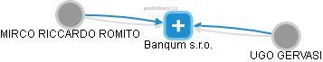 Banqum s.r.o. - náhled vizuálního zobrazení vztahů obchodního rejstříku