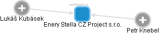 Enery Stella CZ Project s.r.o. - náhled vizuálního zobrazení vztahů obchodního rejstříku