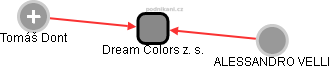 Dream Colors z. s. - náhled vizuálního zobrazení vztahů obchodního rejstříku