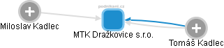 MTK Dražkovice s.r.o. - náhled vizuálního zobrazení vztahů obchodního rejstříku