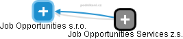 Job Opportunities s.r.o. - náhled vizuálního zobrazení vztahů obchodního rejstříku
