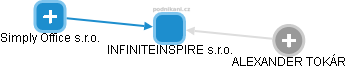 INFINITEINSPIRE s.r.o. - náhled vizuálního zobrazení vztahů obchodního rejstříku