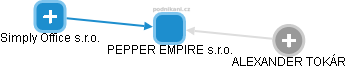 PEPPER EMPIRE s.r.o. - náhled vizuálního zobrazení vztahů obchodního rejstříku