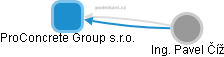 ProConcrete Group s.r.o. - náhled vizuálního zobrazení vztahů obchodního rejstříku