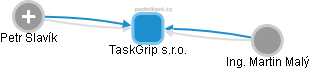 TaskGrip s.r.o. - náhled vizuálního zobrazení vztahů obchodního rejstříku
