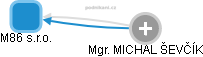 M86 s.r.o. - náhled vizuálního zobrazení vztahů obchodního rejstříku