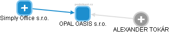 OPAL OASIS s.r.o. - náhled vizuálního zobrazení vztahů obchodního rejstříku