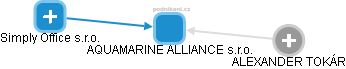 AQUAMARINE ALLIANCE s.r.o. - náhled vizuálního zobrazení vztahů obchodního rejstříku