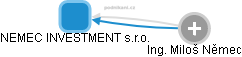 NEMEC INVESTMENT s.r.o. - náhled vizuálního zobrazení vztahů obchodního rejstříku