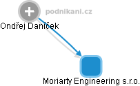 Moriarty Engineering s.r.o. - náhled vizuálního zobrazení vztahů obchodního rejstříku
