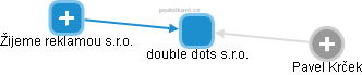 double dots s.r.o. - náhled vizuálního zobrazení vztahů obchodního rejstříku