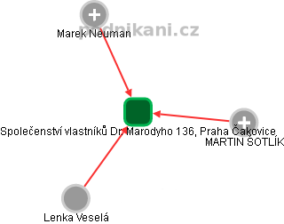 Společenství vlastníků Dr. Marodyho 136, Praha  Čakovice - náhled vizuálního zobrazení vztahů obchodního rejstříku