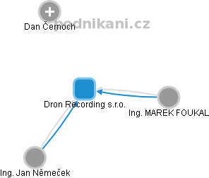 Dron Recording s.r.o. - náhled vizuálního zobrazení vztahů obchodního rejstříku