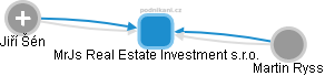 MrJs Real Estate Investment s.r.o. - náhled vizuálního zobrazení vztahů obchodního rejstříku