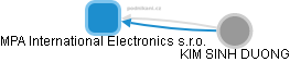 MPA International Electronics s.r.o. - náhled vizuálního zobrazení vztahů obchodního rejstříku