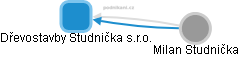 Dřevostavby Studnička s.r.o. - náhled vizuálního zobrazení vztahů obchodního rejstříku