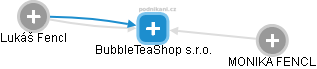 BubbleTeaShop s.r.o. - náhled vizuálního zobrazení vztahů obchodního rejstříku