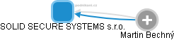 SOLID SECURE SYSTEMS s.r.o. - náhled vizuálního zobrazení vztahů obchodního rejstříku
