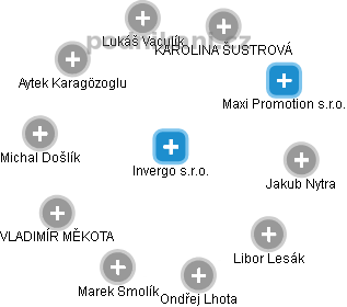 Invergo s.r.o. - náhled vizuálního zobrazení vztahů obchodního rejstříku