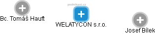 WELATYCON s.r.o. - náhled vizuálního zobrazení vztahů obchodního rejstříku