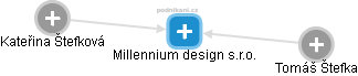 Millennium design s.r.o. - náhled vizuálního zobrazení vztahů obchodního rejstříku