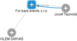 For bars events s.r.o. - náhled vizuálního zobrazení vztahů obchodního rejstříku