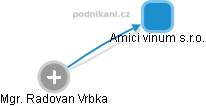 Amici vinum s.r.o. - náhled vizuálního zobrazení vztahů obchodního rejstříku