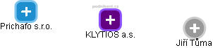 KLYTIOS a.s. - náhled vizuálního zobrazení vztahů obchodního rejstříku