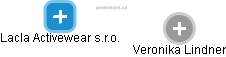 Lacla Activewear s.r.o. - náhled vizuálního zobrazení vztahů obchodního rejstříku