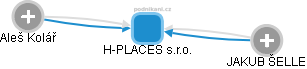 H-PLACES s.r.o. - náhled vizuálního zobrazení vztahů obchodního rejstříku